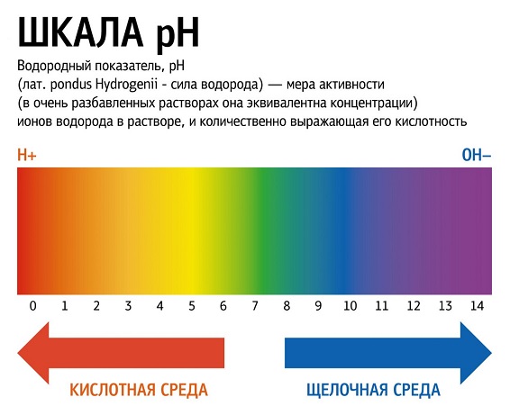 PH ljestvica